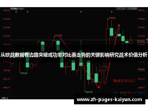 从欧战数据看边路突破成功率对比赛走势的关键影响研究战术价值分析 从欧战数据看边路突破成功率对比赛走势的关键影响研究战术价值分析