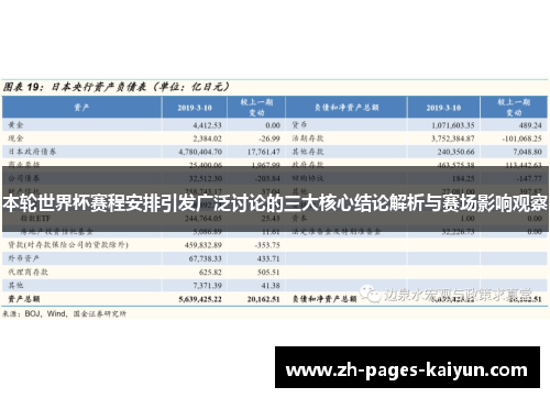 本轮世界杯赛程安排引发广泛讨论的三大核心结论解析与赛场影响观察 本轮世界杯赛程安排引发广泛讨论的三大核心结论解析与赛场影响观察