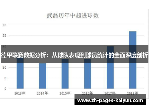 德甲联赛数据分析：从球队表现到球员统计的全面深度剖析