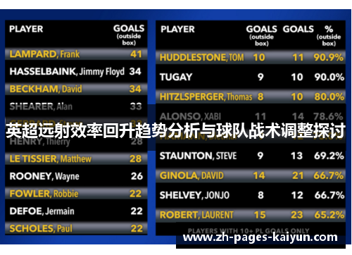 英超远射效率回升趋势分析与球队战术调整探讨 英超远射效率回升趋势分析与球队战术调整探讨