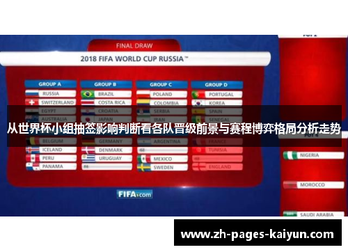 从世界杯小组抽签影响判断看各队晋级前景与赛程博弈格局分析走势