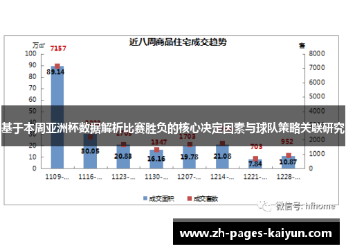 基于本周亚洲杯数据解析比赛胜负的核心决定因素与球队策略关联研究