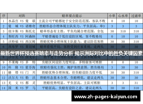 最新世界杯预选赛赔率与走势分析 揭示洲际对比中的胜负关键因素 最新世界杯预选赛赔率与走势分析 揭示洲际对比中的胜负关键因素