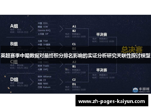英超赛季中期数据对最终积分排名影响的实证分析研究关联性探讨模型