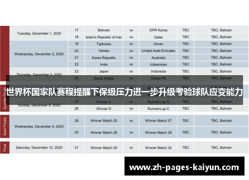 世界杯国家队赛程提醒下保级压力进一步升级考验球队应变能力 世界杯国家队赛程提醒下保级压力进一步升级考验球队应变能力