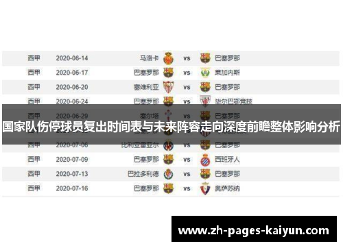 国家队伤停球员复出时间表与未来阵容走向深度前瞻整体影响分析 国家队伤停球员复出时间表与未来阵容走向深度前瞻整体影响分析