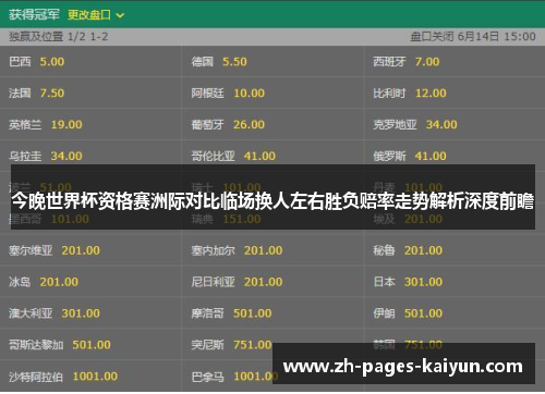 今晚世界杯资格赛洲际对比临场换人左右胜负赔率走势解析深度前瞻